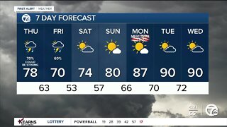 Detroit Weather: Strong storms possible late in the day