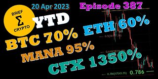 BriefCrypto - Pre-Halving 4 summer - YTD - BTC 70% ETH 60% MANA 95% CFX 1350%