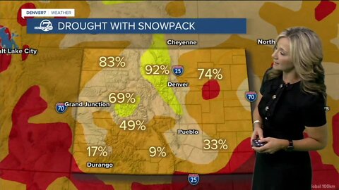 360 in-depth: As western drought worsens, Colorado snowpack rapidly melting away