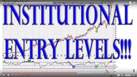 Long-Term Institutional Entry Levels - #1092