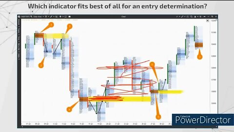 How To Find Entry Point In Forex - How To Find Good Forex Entry Points