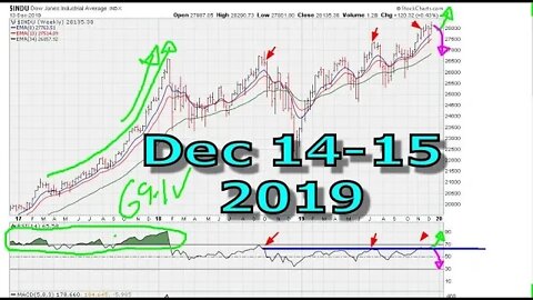 [ FULL ] Weekend Market Analysis Video December 14 - 15, 2019