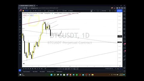 Lemon Garden Crypto Market Recap 04/06/22 (BTC, ETH, XRP, HNT, MNGO,) PLUS A STOCK (CRM) AND QQQ!