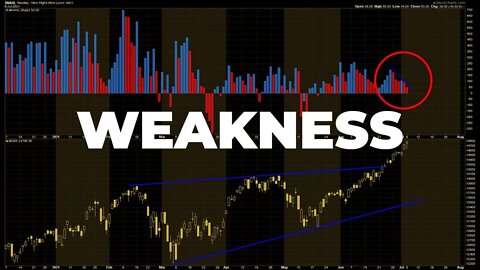 STOCK MARKET CONTINUES TO FLASH WARNING SIGNS