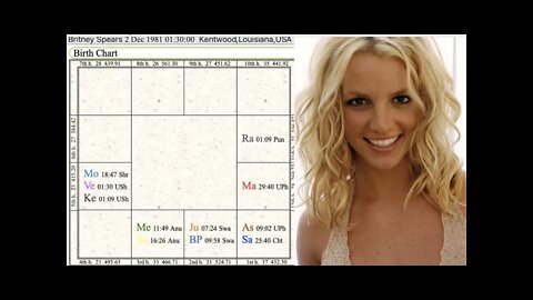 Britney Spears and her Father - Astrology Synastry