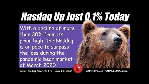 Nasdaq Up Just 0.1% Today