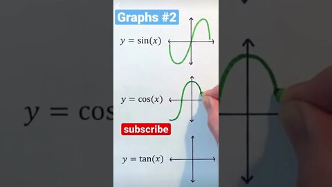 Sine cosine tangent trig graphs