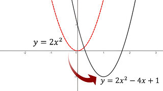 Shifted Conics: Example 1: Parabola