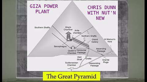 Chris Dunn Is Disappointing by Hiding Functions of Giza Pyramid Power