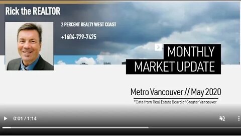 Monthly Real Estate Market Update | Greater Vancouver | May 2020