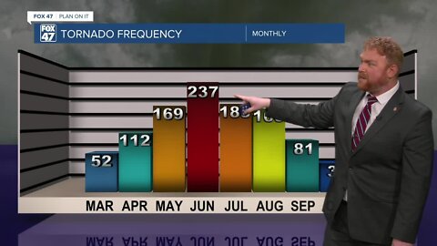 A look back at some of the most notable tornadoes in mid-Michigan