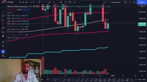 TRADE AO VIVO - BITCOIN ENFRENTA AGORA SUA MÉDIA DIÁRIA MAIS IMPORTANTE - 30/12/2021