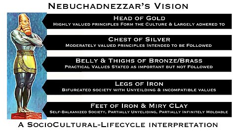 A SocioCultural Interpretation of Nebuchadnezzar’s Vision