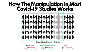 Audio Version: How The Manipulation in Most Covid-19 Studies Works