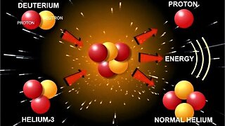 Energy Of The Threshold