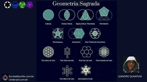 Geometria Sagrada e a Visão de Mundo