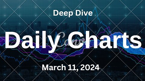 S&P 500 Deep Dive Video Update for Monday March 11, 2024