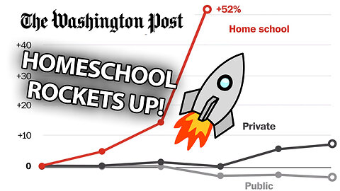 Homeschool Now FASTEST Growing Form Of EDUCATION - My Curriculum Changes for 2023