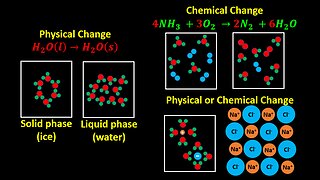 Physical and chemical changes - Chemistry