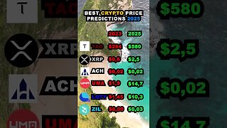 CRAZY Crypto Predictions for 2025 #crypto #cryptocurrency #cryptoprediction #tao #btc #xrp