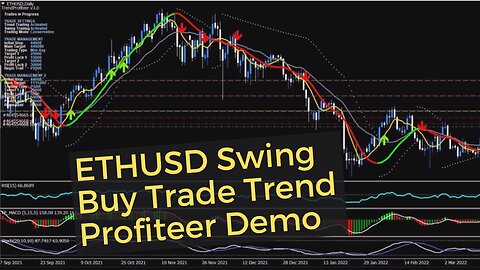 ETHUSD Swing Buy Trade Demo - Ethereum US Dollar Trend Profiteer Trading Demo