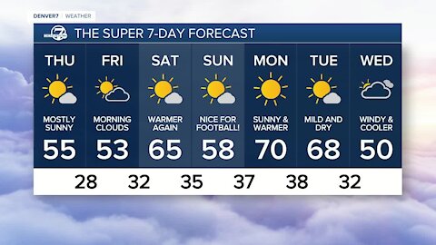 Wednesday, Nov. 10, 2021 evening forecast