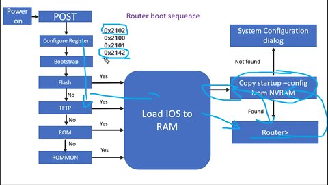 router hardware شرح مكونات الروتر الماديه ووظائفها
