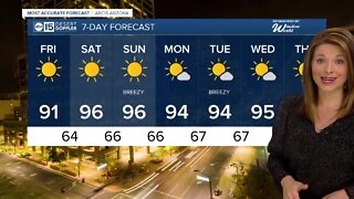 The 90s are sticking around through the weekend