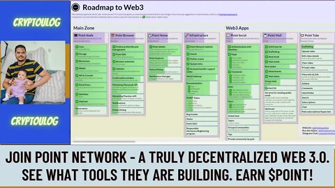 Join Point Network - A Truly Decentralized Web 3.0. See What Tools They Are Building. Earn $POINT!