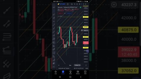 BITCOIN Hoje em 1 minuto Cripto Ethereum Futuros IBOVESPA Ações S&P500 FED Price Action 10/03/2022