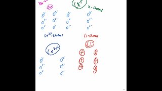 Ion Channels