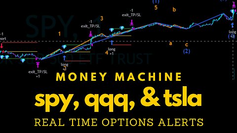 Money Machine #spy options alerts / signals in real time. Tradingview indicator 78% win rate 💰💰💰