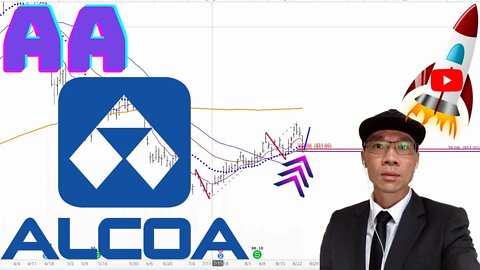 Alcoa Technical Analysis | $AA Price Predictions
