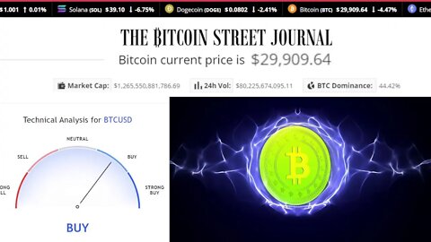 The #Bitcoin Street Journal: #Bitcoin Market Update Morning Edition #HODL #LaserRayUntil100K #BTC
