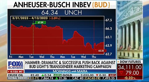 Josh Hammer on Anheuser-Busch backlash: 'The pushback is real'