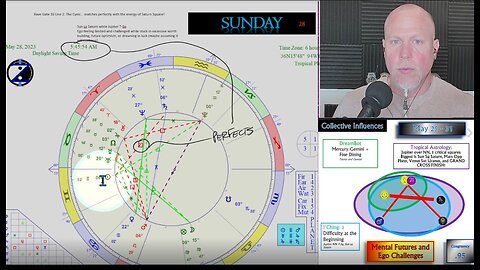 Mental Futures and Ego Challenges! How to CIRF 5/25 - 5/31