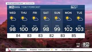 Storm chances, highs around 100 degrees continue