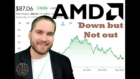 AMD revisted, Down but is it a buy yet?? | Subscriber Request