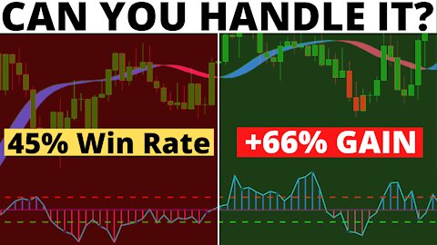 POWERFUL - Hull Moving Average + RSI