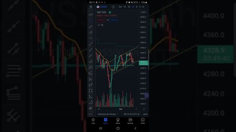 S&P500 Hoje com Guerra em 1 minuto - Futuros Bolsas de Valores IBOVESPA Cripto BITCOIN 04/03/2022