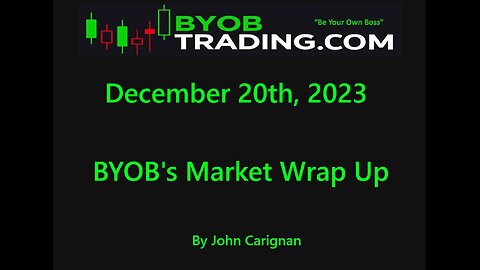 December 20th, 2023 BYOB Market Wrap Up. For educational purposes only.