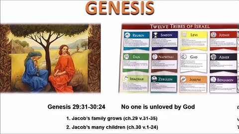 Genesis 29:31-30:24 "No One is unLoved by God" - Calvary Chapel Fergus Falls