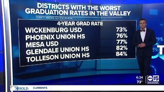 DATA: Arizona's 75% graduation rate by school district