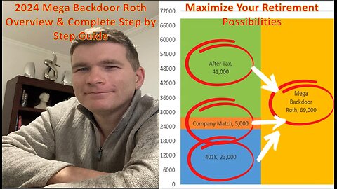 2024 Mega Backdoor Roth ($69k Into Retirement): Step-By-Step How To & Rollover to Roth IRA