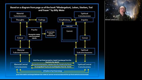 Billy Meier: Explanations About The Overall Consciousness-Block