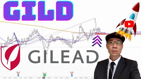 Gilead Sciences Stock Technical Analysis | $GILD Price Predictions