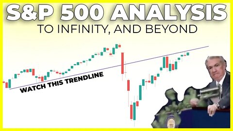 SP500 Showing Strength after FOMC Meeting (Fed is Committed *Cough*) | S&P 500 Technical Analysis