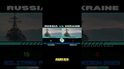 RUSSIA VS UKRAINE MILITARY FIREPOWER COMPARISON PART 02 By Defend Daily