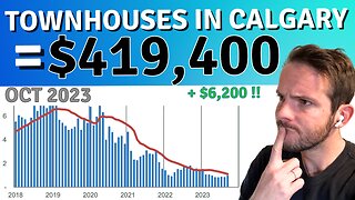 Uncover the Price Tag: Exploring Townhouse Costs in Calgary 🏘️💰