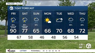 Detroit Weather: Heat and severe weather threat today